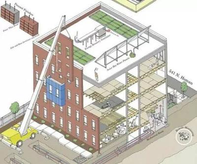 【行業(yè)動(dòng)態(tài)】中國裝配式建筑行業(yè)裂變