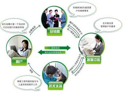 一站式服務(wù)助力海信日立樹立行業(yè)標(biāo)桿，引領(lǐng)專業(yè)設(shè)計(jì)新風(fēng)尚