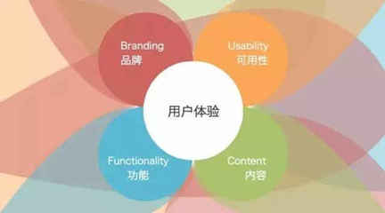 工業(yè)設(shè)計(jì)，原來(lái)你是這樣的專(zhuān)業(yè)！——專(zhuān)業(yè)設(shè)計(jì)服務(wù)的多面解讀